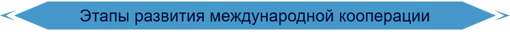 Этапы развития международной кооперации.png